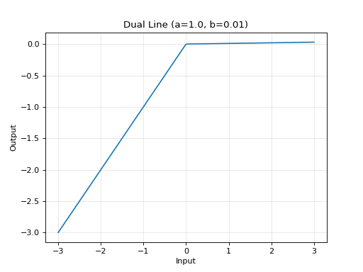 ../_images/dual_line_example.png