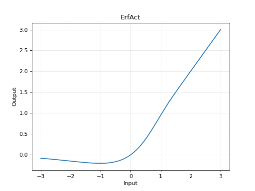 ../_images/erf_act_example.png