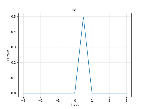 ../_images/hat_example.png