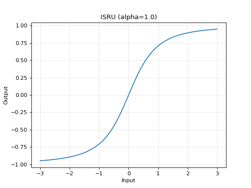 ../_images/isru_example.png