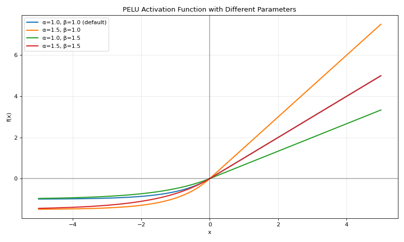 ../_images/pelu_example.png