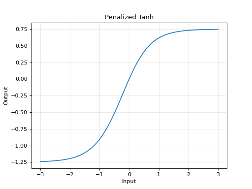 ../_images/penalized_tanh_example.png