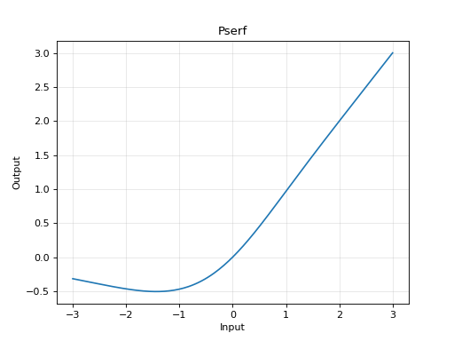 ../_images/pserf_example.png